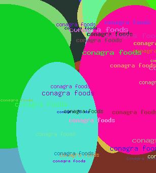 conagra foods
