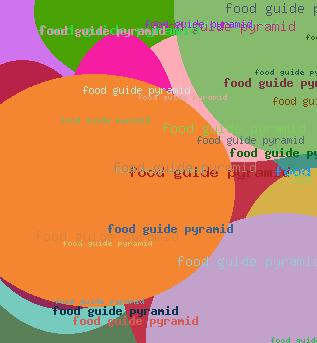 food guide pyramid