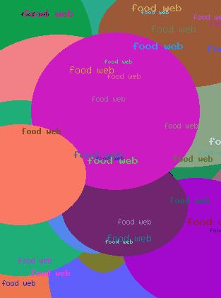 Food Web